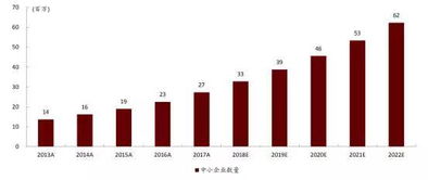 微盟2018財報解析 SaaS與精準營銷雙輪驅動，布局產業互聯網新藍海