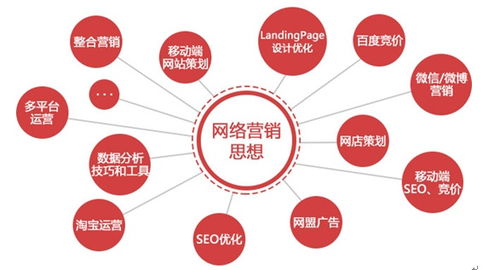 互聯網銷售 淺談網絡營銷的多維優勢
