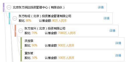 有限合伙投資管理實(shí)務(wù)解析——以北京東方潤(rùn)達(dá)投資管理中心為例