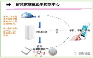 10萬億元新產(chǎn)業(yè)，您的機(jī)會有多大？智慧產(chǎn)品圈與物聯(lián)網(wǎng)技術(shù)服務(wù)引領(lǐng)未來