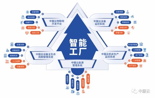 中服云誠邀您蒞臨IOTE2022深圳站，共探物聯網技術服務新紀元