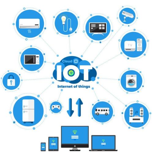 物聯網 企業贏得客戶售后體驗之戰的核心技術服務