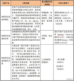 有方科技 構筑萬物互聯的智慧通路，引領物聯網接入與服務創新